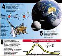 Земля и Луна