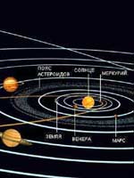 Уникальная «конструкция» Солнечной системы – явно искусственная аккуратность и расчёт...