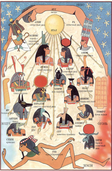 Белые Боги – первые основоположники Египетского государства