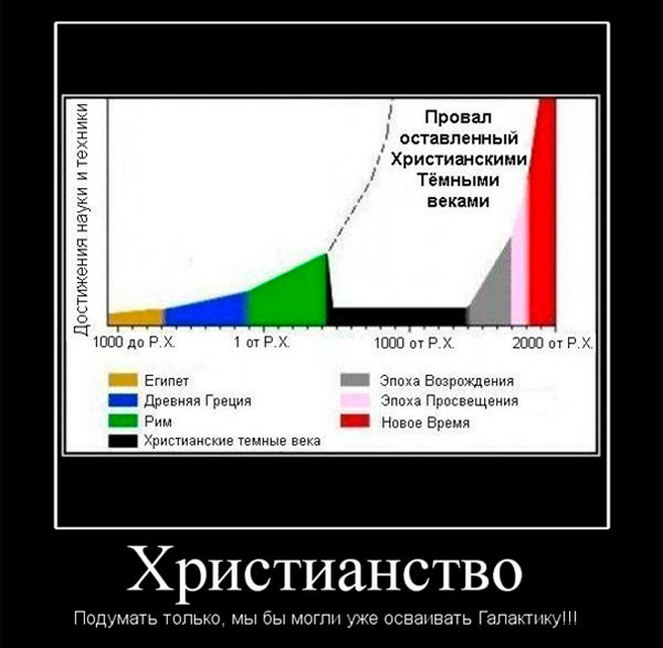 Кто и когда написал Библию?
