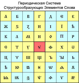История Азбуки История деградации азбуки