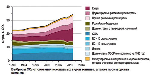 Целый Мир не обмануть!