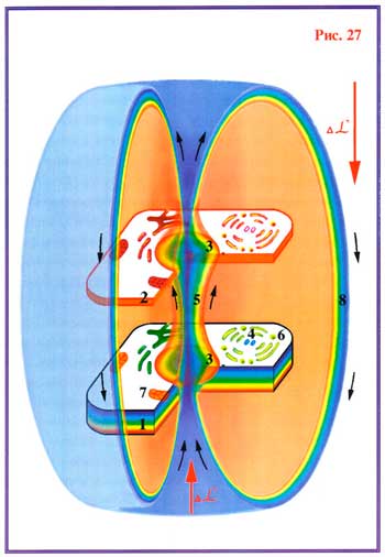 Эмоциональное состояние человека влияет и изменяет молекулу ДНК