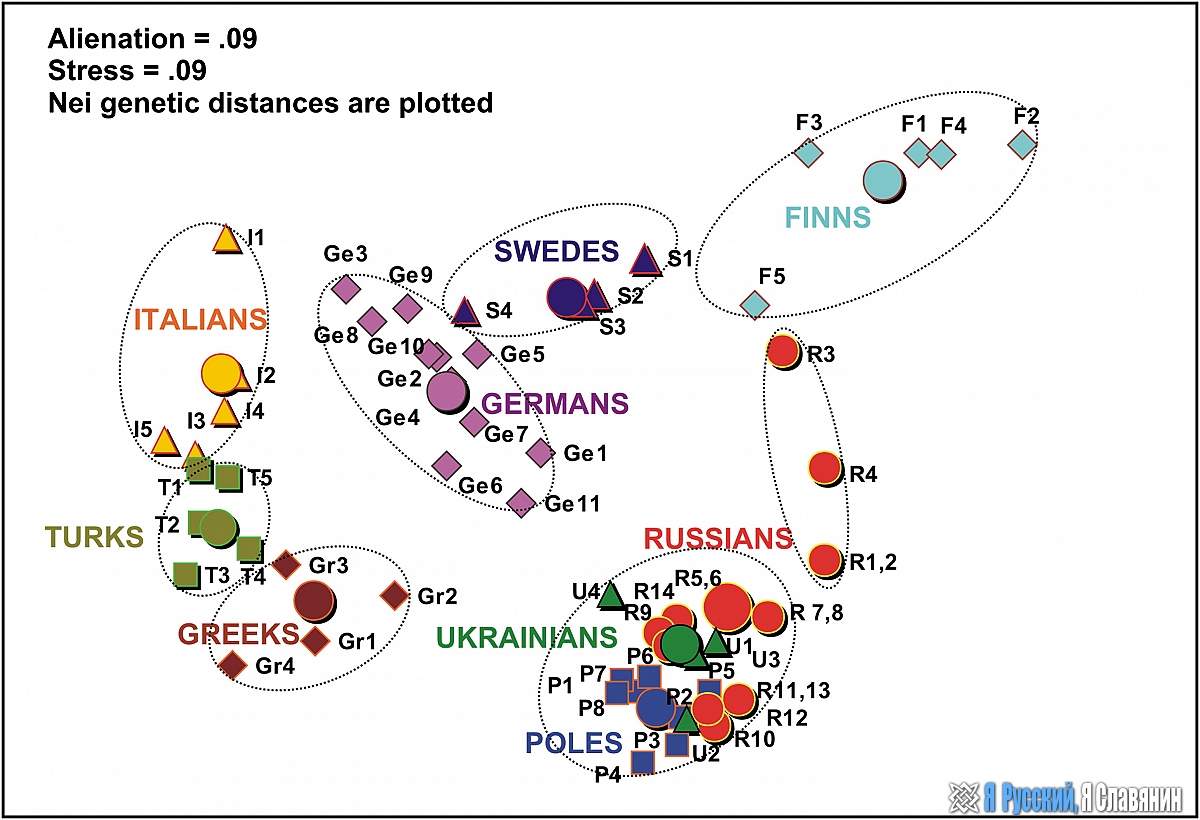 Ученые-генетики разрушили основополагающие русофобские мифы  