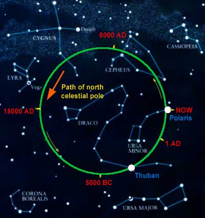 north_celestial_pole_path Как древние астрономы могли измерить размеры Земли?