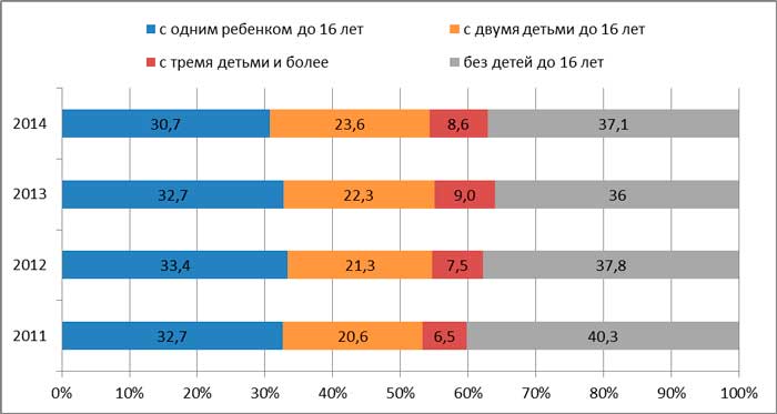 Государственная поддержка абортов – узаконенный геноцид