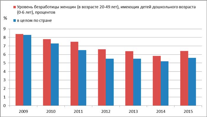 Государственная поддержка абортов – узаконенный геноцид