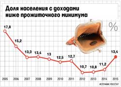 Изгнанники и изгои в своей стране