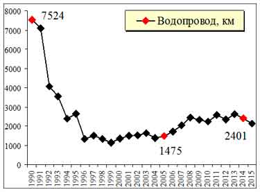 Индустриализация или либерализация