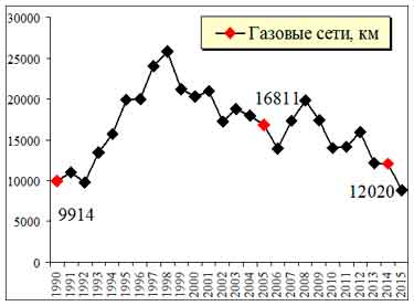 Индустриализация или либерализация