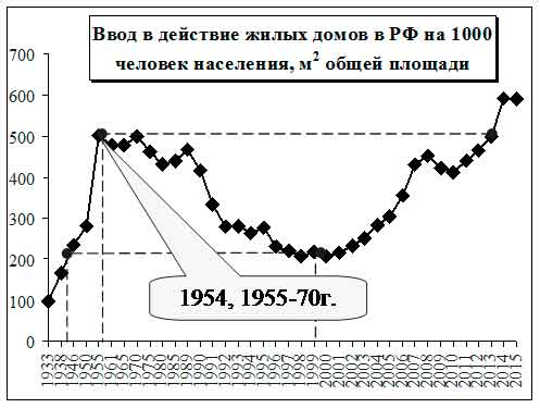 Индустриализация или либерализация