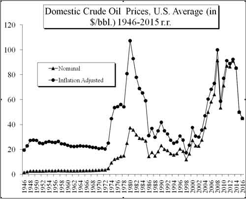 Индустриализация или либерализация