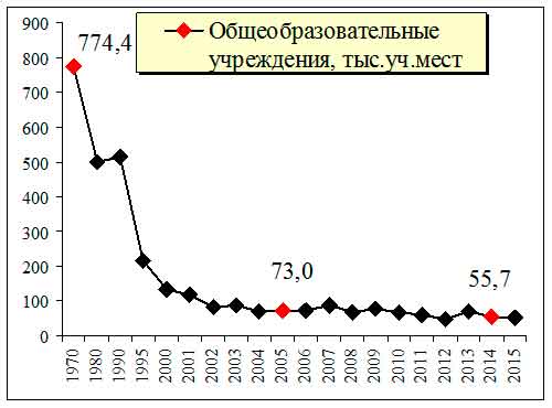 Индустриализация или либерализация