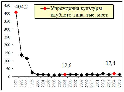Индустриализация или либерализация