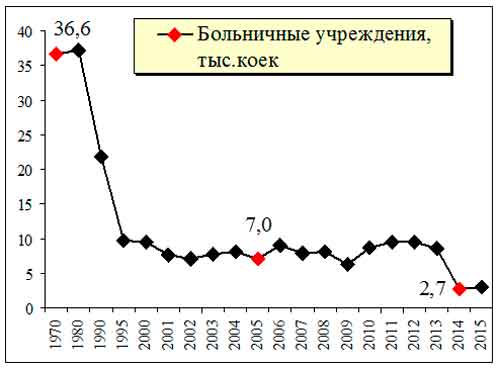 Индустриализация или либерализация