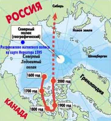 Скрытые страницы истории