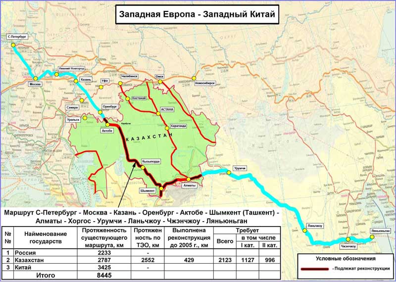 Испытание трубами