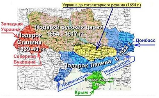 Как Крым Украине отдали