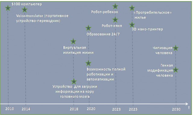 либералы окажутся на «каникулах в Мексике». Вслед за Троцким