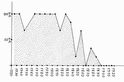 Кто русским создавал их историю.