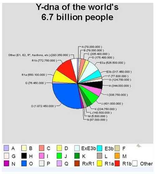 Кто ты казах