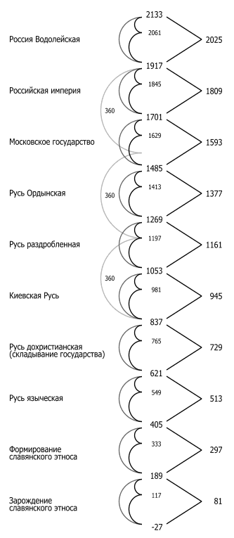 Миф эпохи Водолея