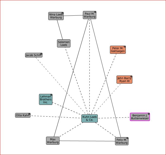СМИ и механизмы глобального влияния кагала ФРС