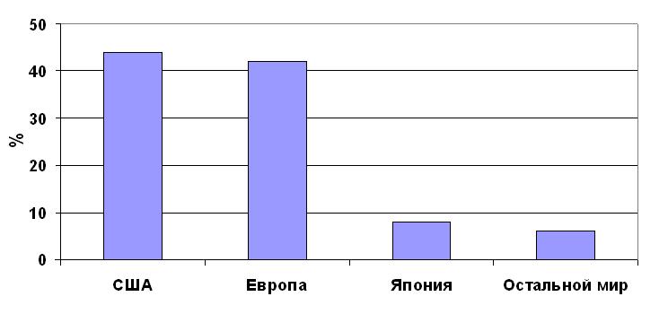 Новый мировой класс - вызов человечеству