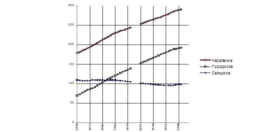 Миф об экономическом кризисе в СССР