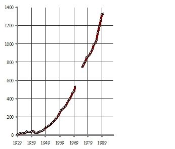 Миф об экономическом кризисе в СССР