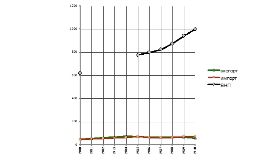Миф об экономическом кризисе в СССР
