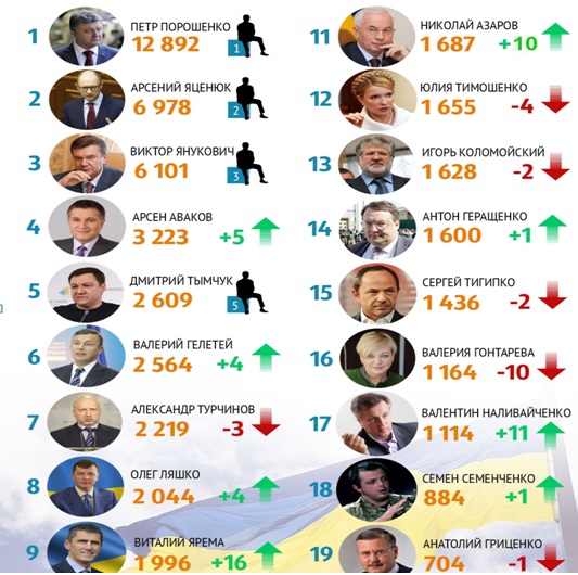 Нищие, но «свидомые»