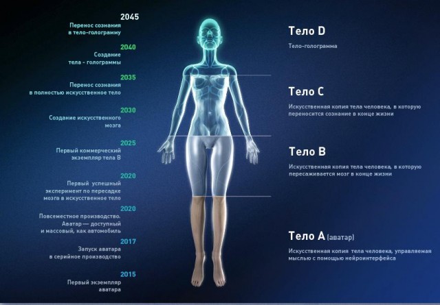 Корпорация Бессмертие.jpeg В СМИ началась очередная кампания по «научному обоснованию необходимости сокращения населения»