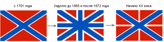 Нерусские цари России