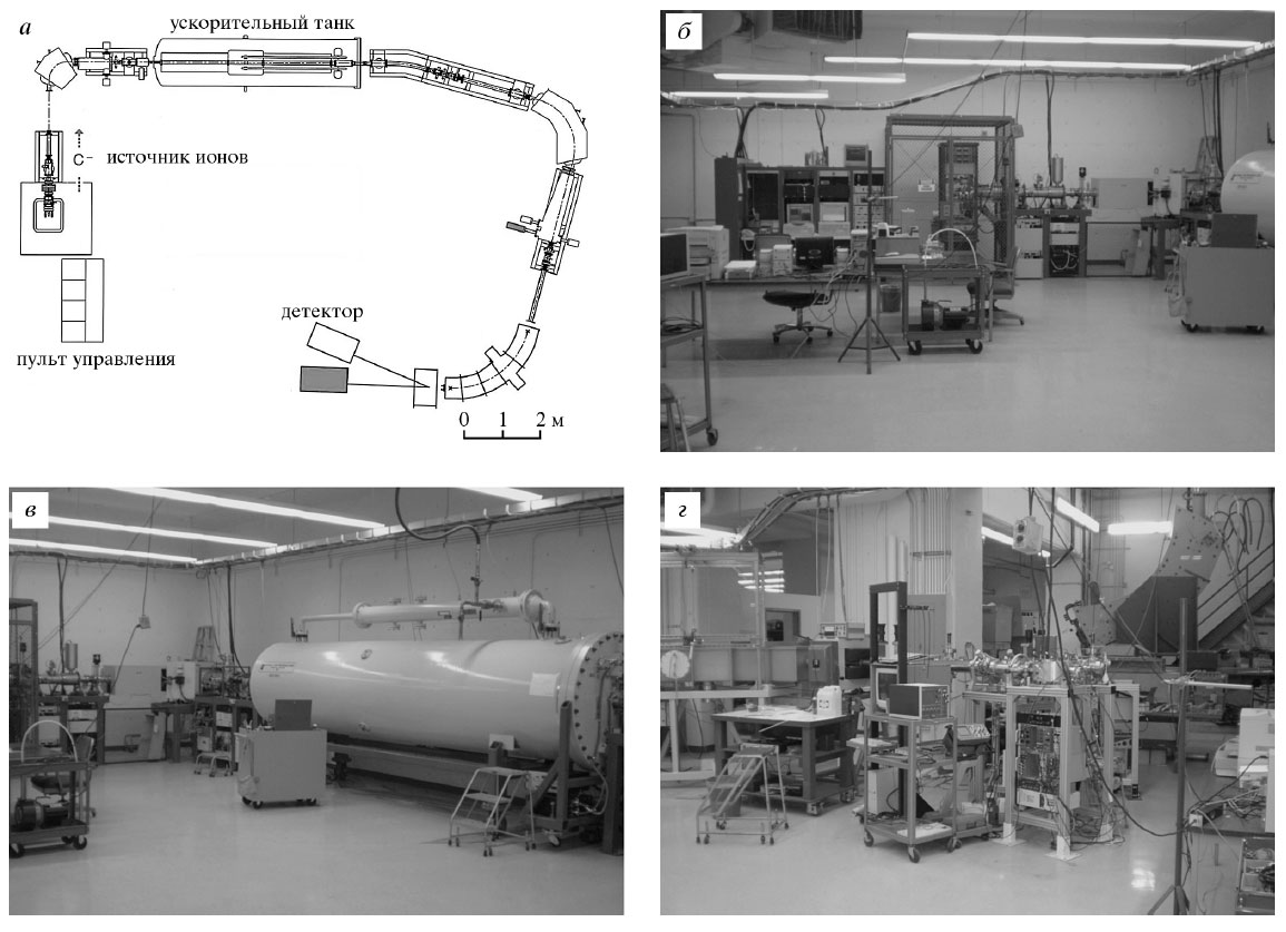 Насколько точен радиоуглеродный метод датирования?