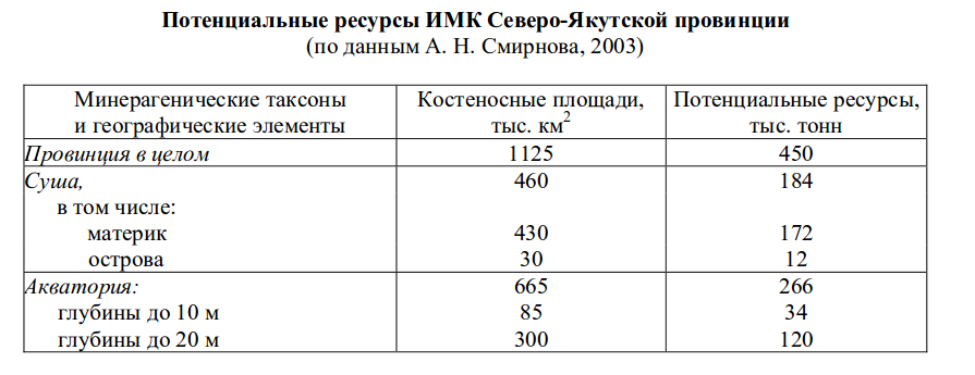 "Осторожно, на дорогах мамонты" или "Мамонты и кокаин"