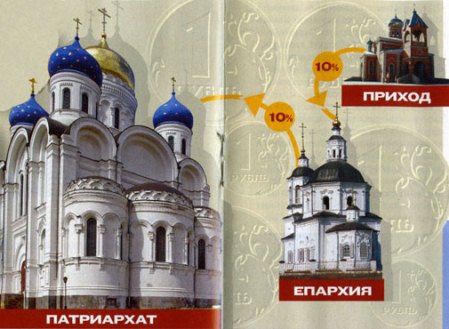 Обывательское православие