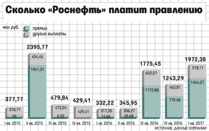 О себестоимости нефти: или как они теперь заговорили