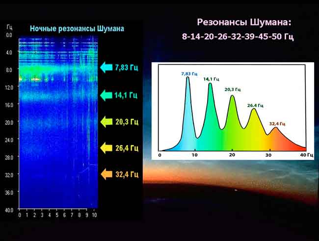 Пробуждение. Откладывается или продолжаем спать?