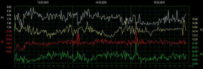 Пробуждение. Откладывается или продолжаем спать