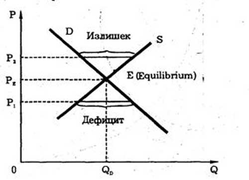 Рыночная экономика - основной источник преступности в мире