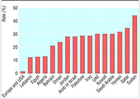 Генетические нарушения Рождаемость и бесплодие: все ли здесь ясно?