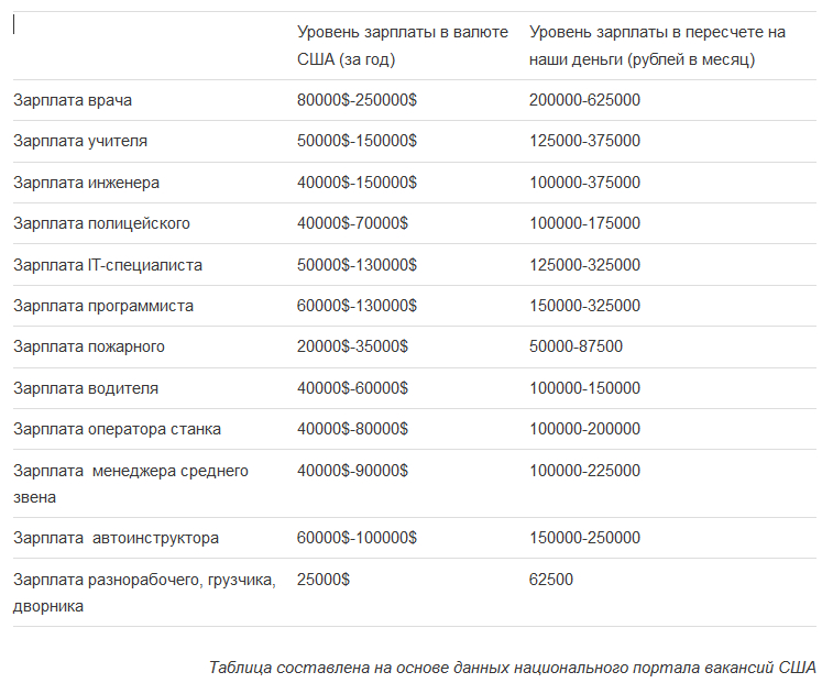 Смертельный диагноз: смертность от медикаментов в США превышает смертность в автокатастрофах