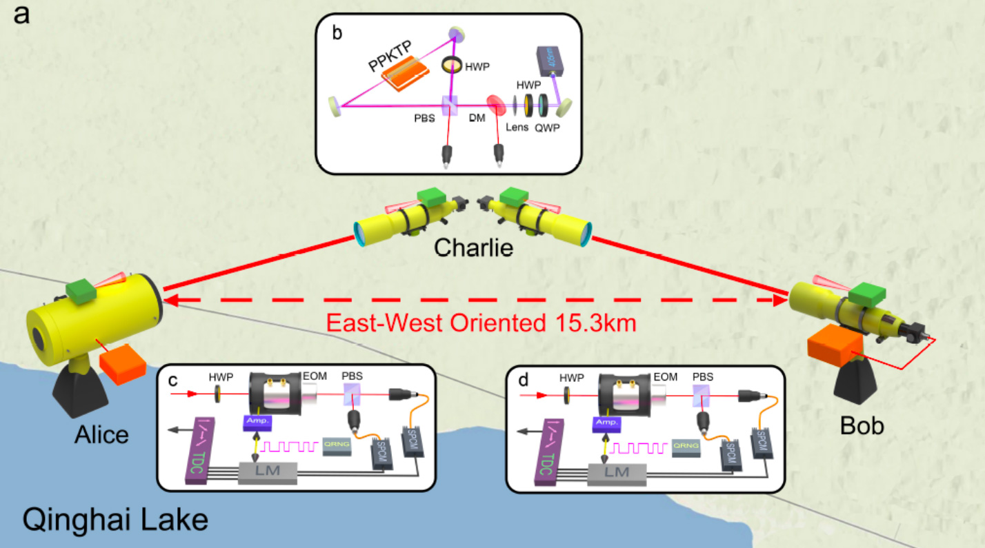 Схема эксперимента