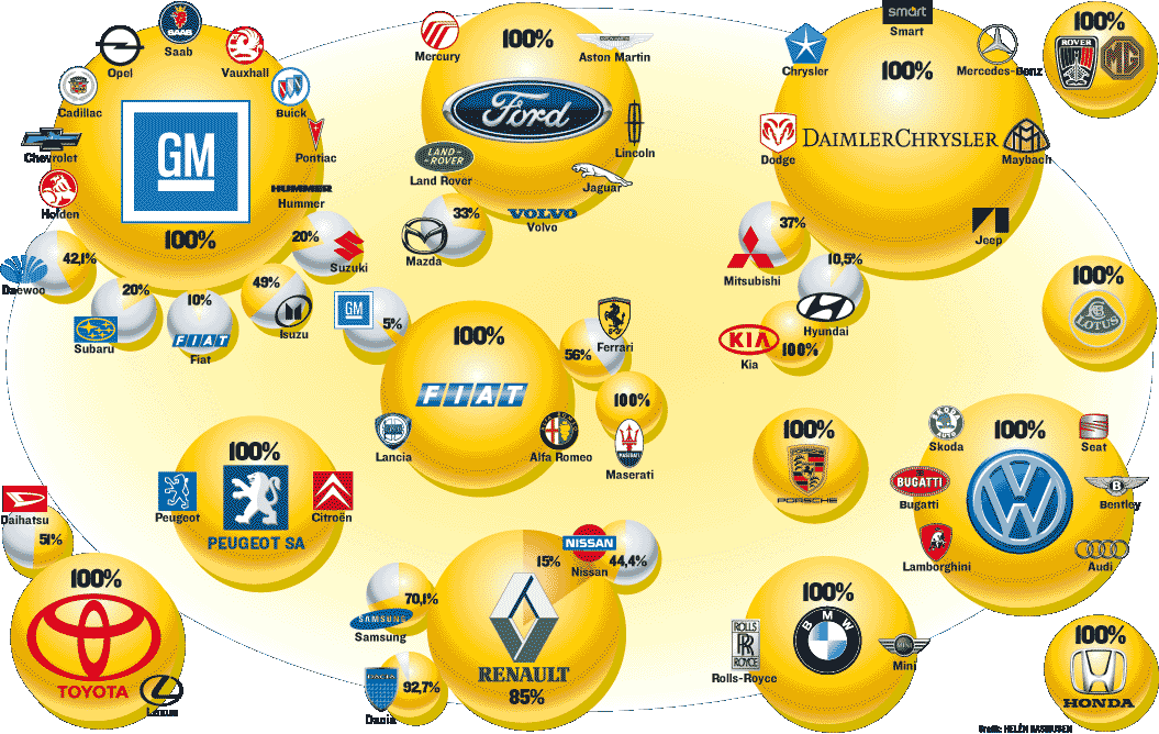 Что кому принадлежит