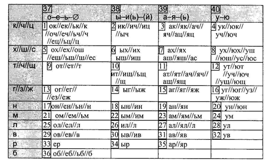 «Учите русский язык!..». Беседа вторая: ОПГ в филологии
