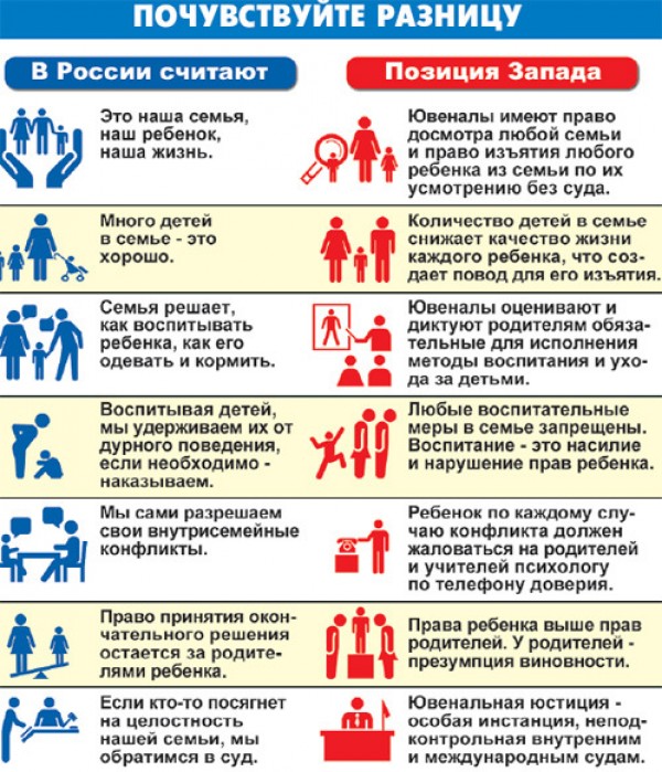 Изъять ребёнка и растлить - Закон о ювенальной юстиции поможет Западу добить Россию Изъять ребёнка и растлить — Закон о ювенальной юстиции поможет Западу добить Россию