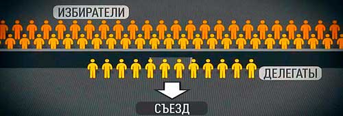 Выборы в США — виртуозная афера