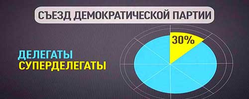 Выборы в США — виртуозная афера
