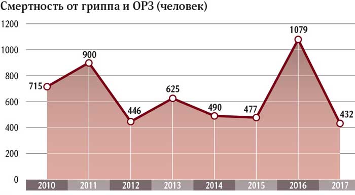 Вирусные инфекции — биологическое оружие против России